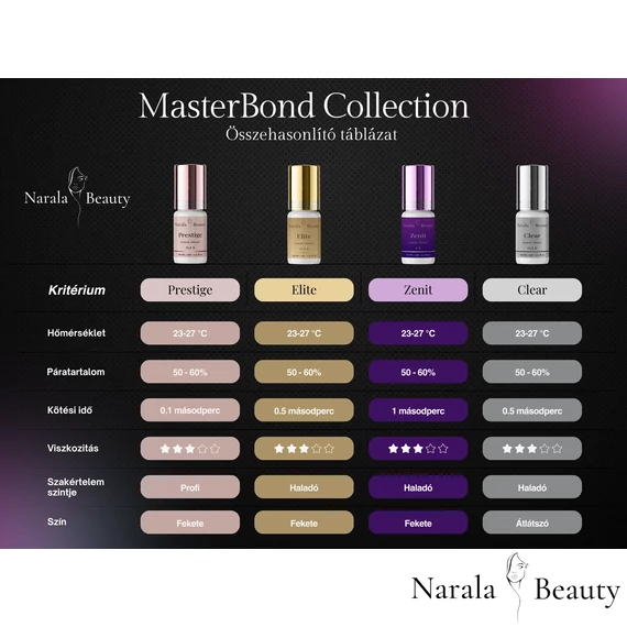 Narala Beauty Prestige szempillaragasztó 5ml